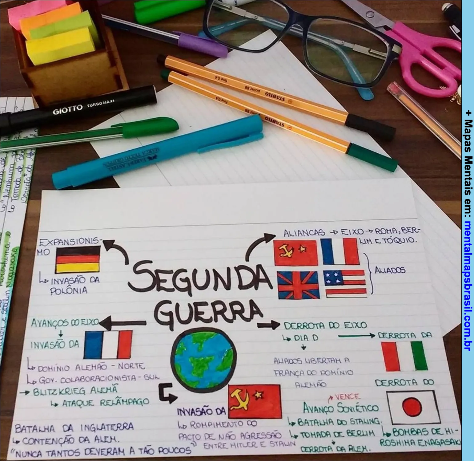 Mapa mental sobre a Segunda Guerra Mundial, mostrando os principais eventos, alianças e derrotas envolvidas no conflito.