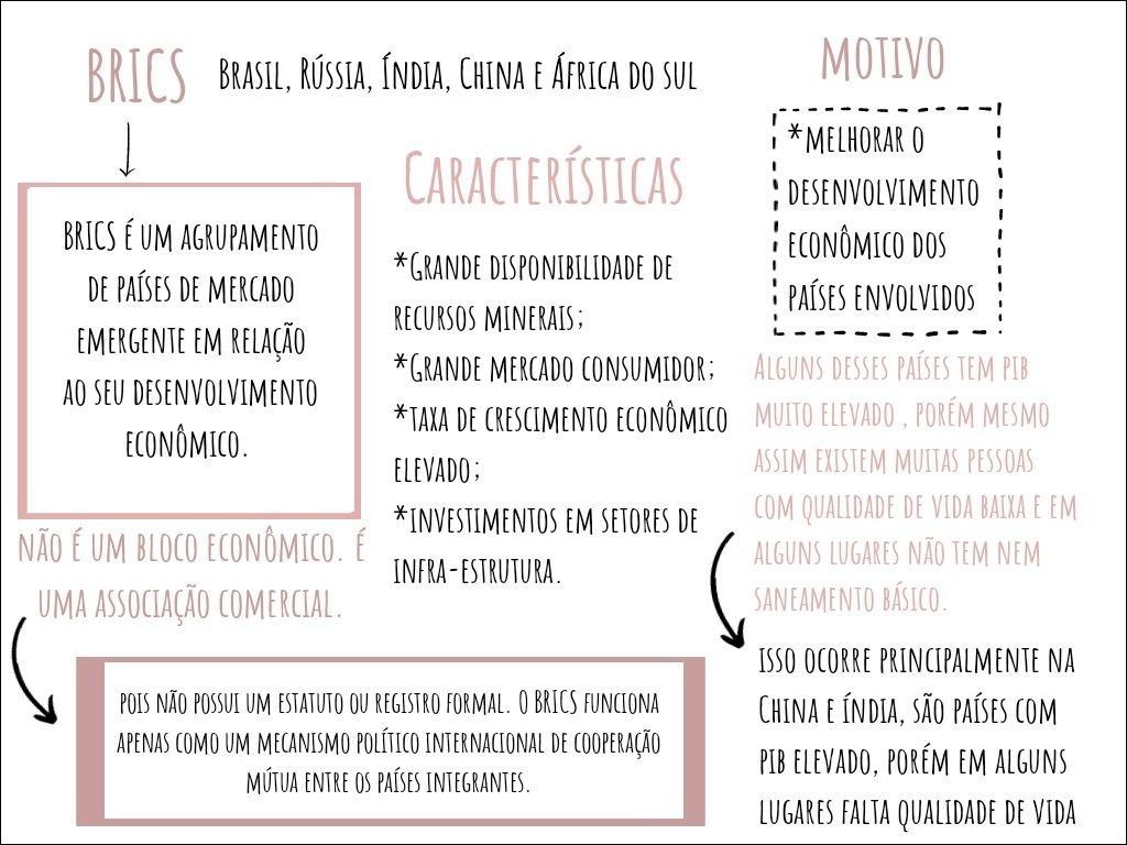 Mapa mental sobre os BRICS, destacando os países membros, características, motivos e informações adicionais sobre o agrupamento.