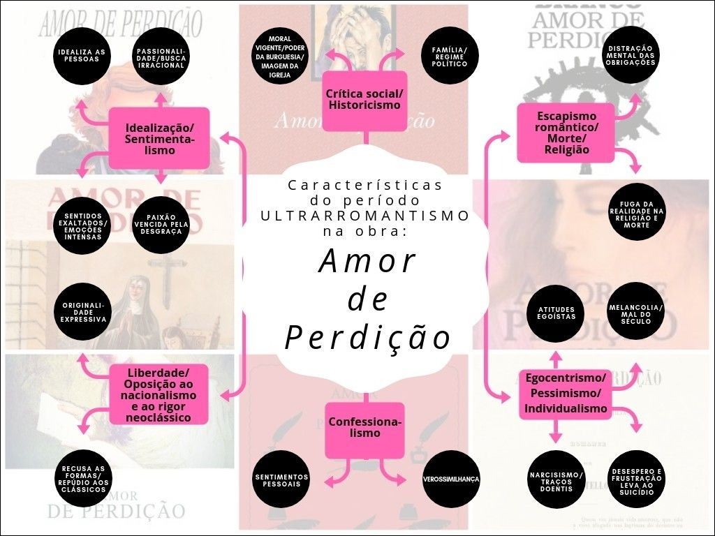 Mapa mental sobre as características do ultrarromantismo na obra 'Amor de Perdição'
