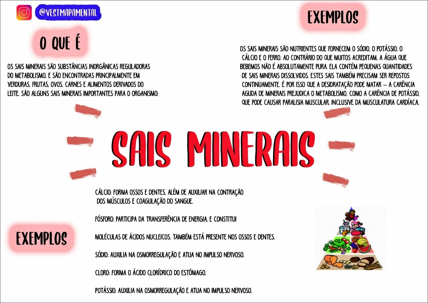 Mapa mental sobre sais minerais, suas funções e exemplos, incluindo cálcio, fósforo, sódio, cloro e potássio.