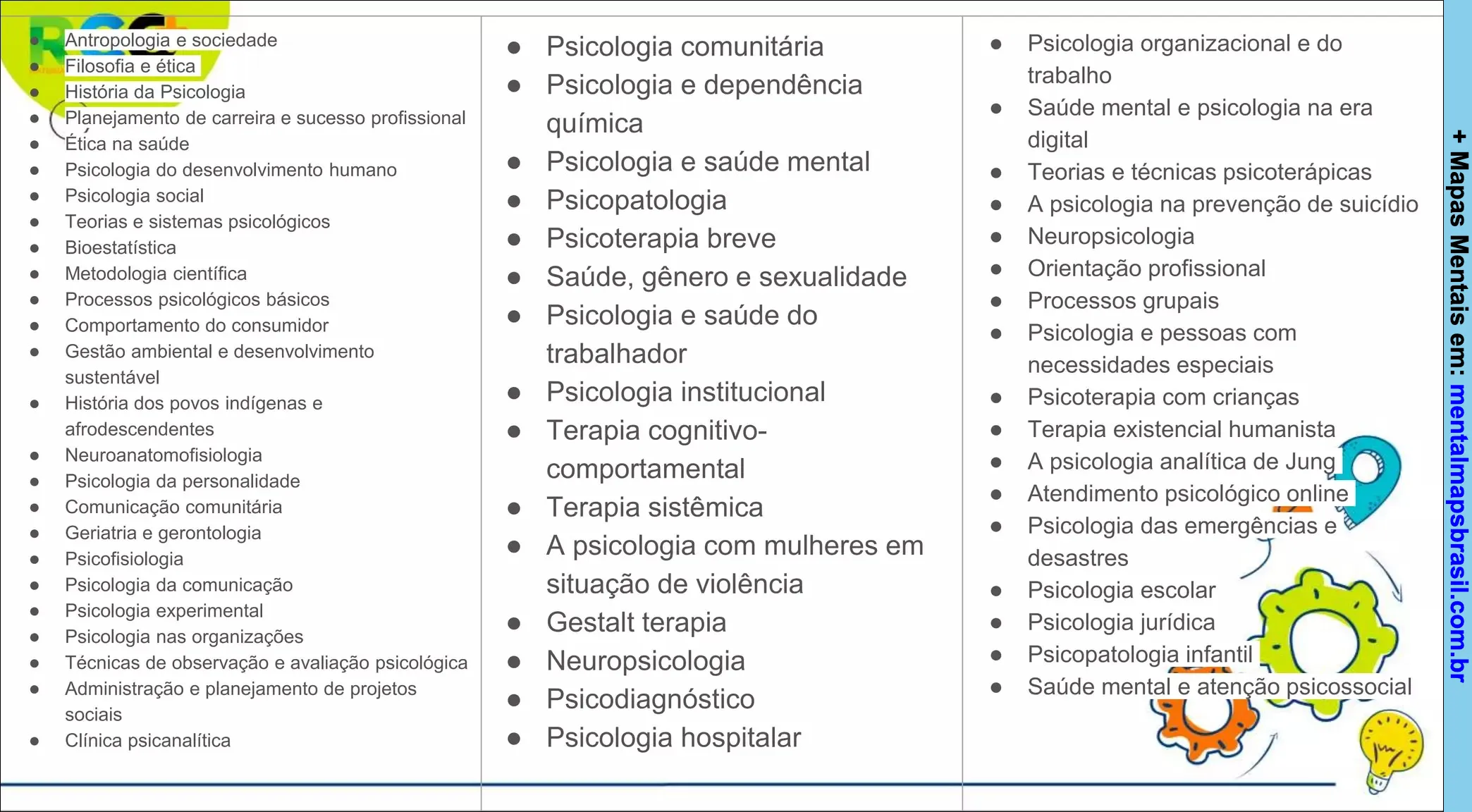 Mapa mental sobre psicologia, áreas da saúde mental e terapias, com tópicos organizados em ramos e subtópicos.