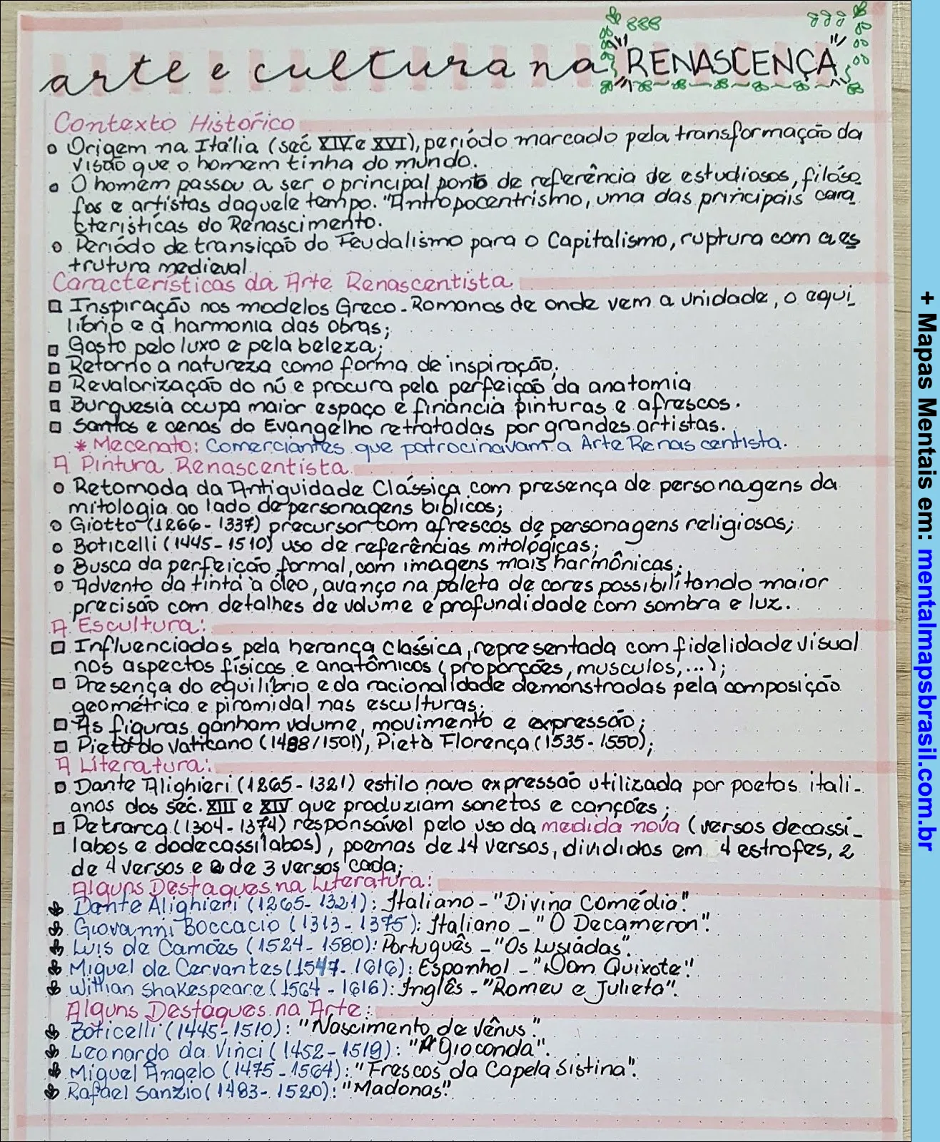 Mapa mental sobre arte e cultura no Renascimento, incluindo contexto histórico, características da arte renascentista, pintura, escultura e literatura.
