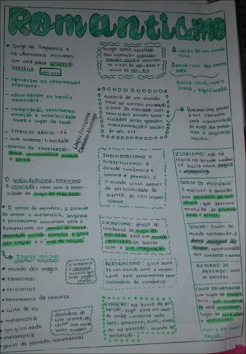 Um mapa mental sobre o Romantismo, destacando suas características principais e contexto histórico.