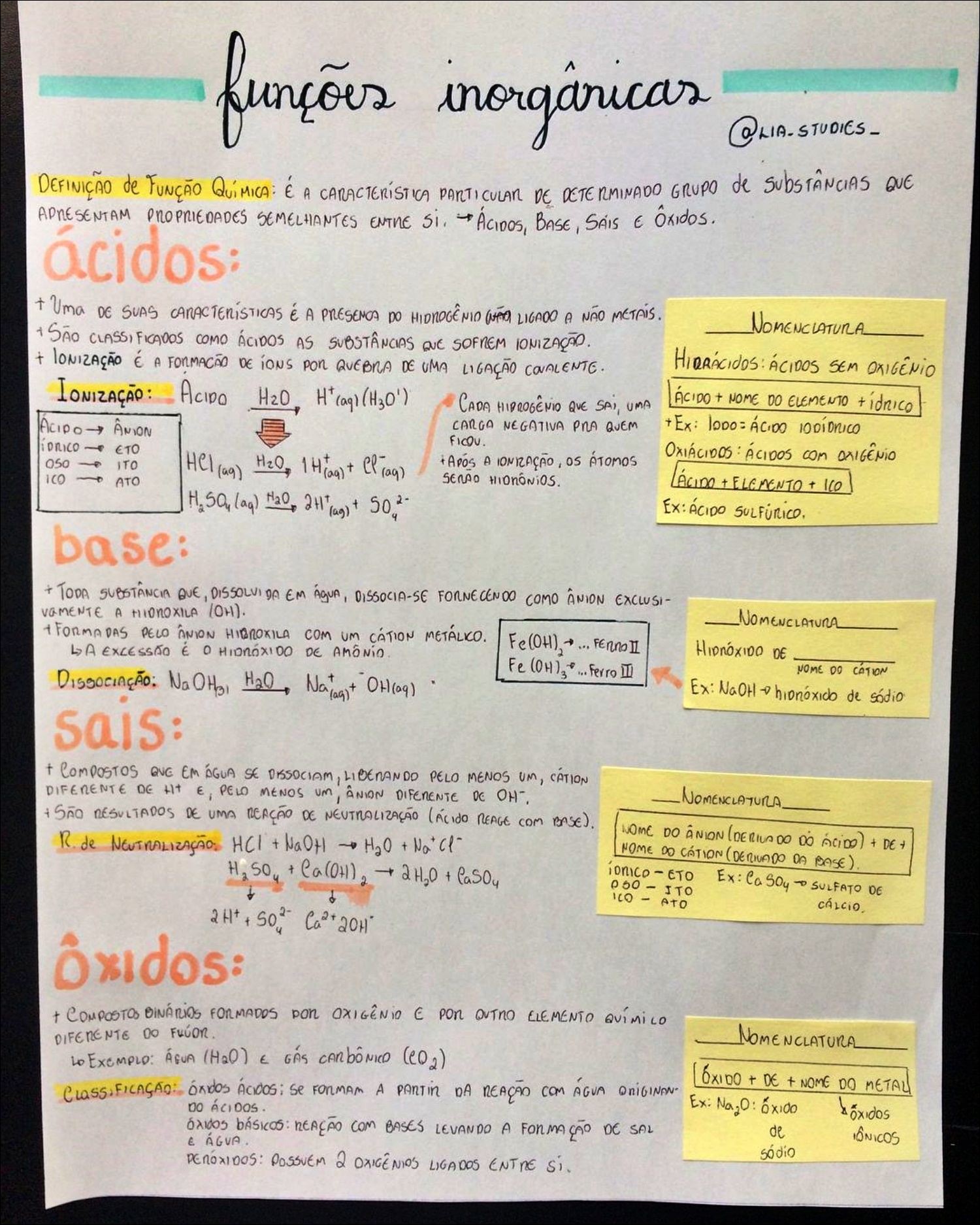 Mapa mental sobre funções inorgânicas em química, incluindo ácidos, bases, sais e óxidos, com definições, exemplos e nomenclaturas.