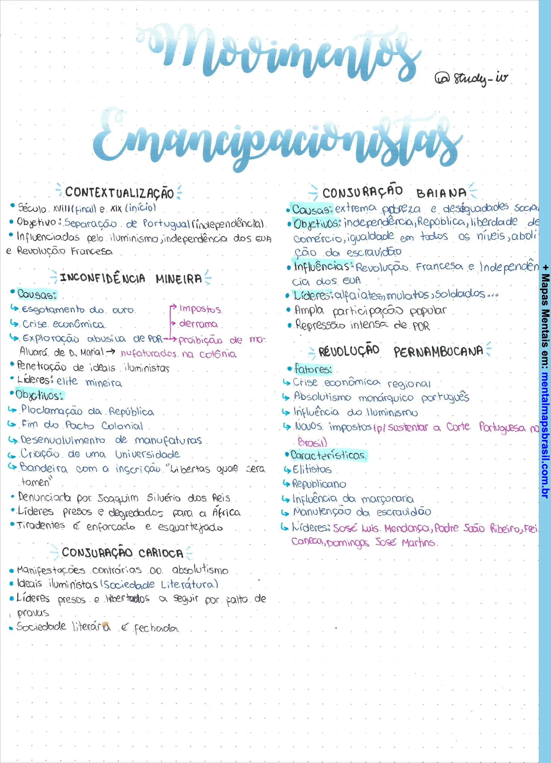 Mapa mental sobre movimentos emancipacionistas no Brasil, destacando a Inconfidência Mineira, a Conjuração Baiana, a Conjuração Carioca e a Revolução Pernambucana, com causas, objetivos, influências e líderes envolvidos.