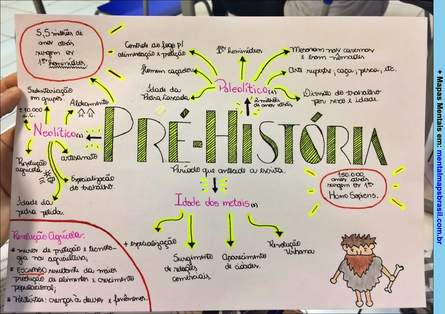 Mapa mental sobre Pré-História com informações detalhadas sobre o Paleolítico, Neolítico e Idade dos Metais, incluindo datas, eventos e características de cada período.